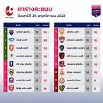 ผลบอล ไทย th